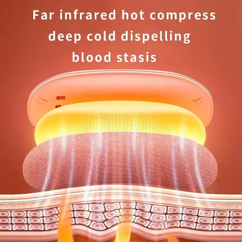 Cuscinetto riscaldante elettrico portatile per il sollievo mestruale